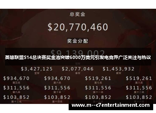 英雄联盟S14总决赛奖金池突破6000万美元引发电竞界广泛关注与热议 英雄联盟S14总决赛奖金池突破6000万美元引发电竞界广泛关注与热议