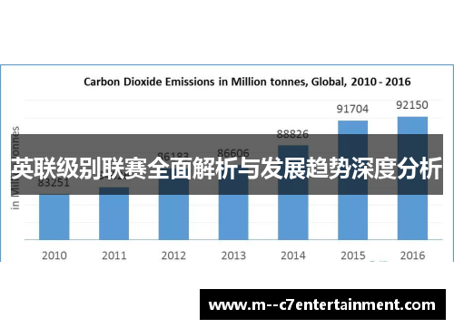 英联级别联赛全面解析与发展趋势深度分析