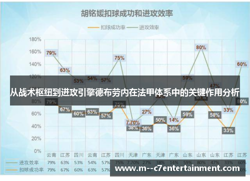 从战术枢纽到进攻引擎德布劳内在法甲体系中的关键作用分析 从战术枢纽到进攻引擎德布劳内在法甲体系中的关键作用分析