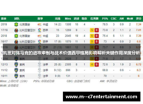 凯恩对阵马竞的进攻牵制与战术价值西甲格局影响解析关键作用深度分析