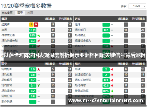 以萨卡对阵法国表现深度剖析揭示亚洲杯回暖关键信号背后逻辑