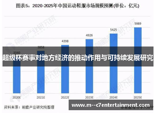 超级杯赛事对地方经济的推动作用与可持续发展研究 超级杯赛事对地方经济的推动作用与可持续发展研究