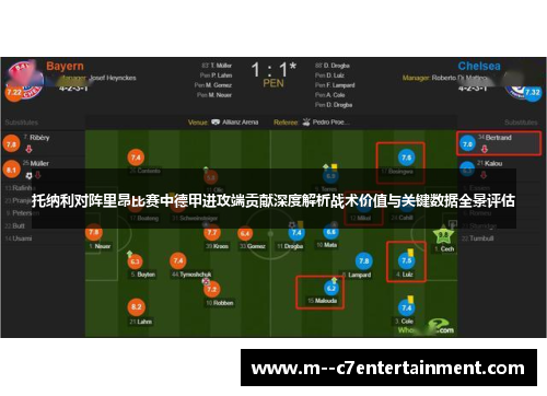 托纳利对阵里昂比赛中德甲进攻端贡献深度解析战术价值与关键数据全景评估 托纳利对阵里昂比赛中德甲进攻端贡献深度解析战术价值与关键数据全景评估