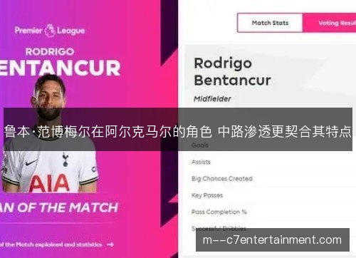鲁本·范博梅尔在阿尔克马尔的角色 中路渗透更契合其特点